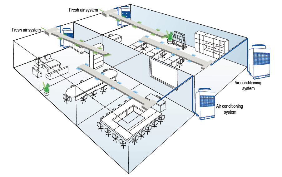 High Static Pressure Duct Type Split System Air Conditioning Units 380V 50Hz