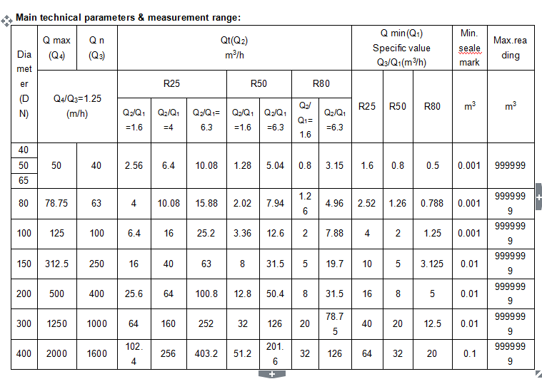 LXL-80E-400E Wet Dial Woltmann Horizontal Cast Iron Irrigation Meter OEM Customizable Cold Water Meter