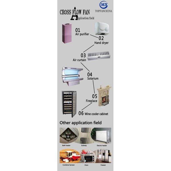12V DC Cross Flow Fan DC Tangential Cross Flow High Speed Long Life Expectancy