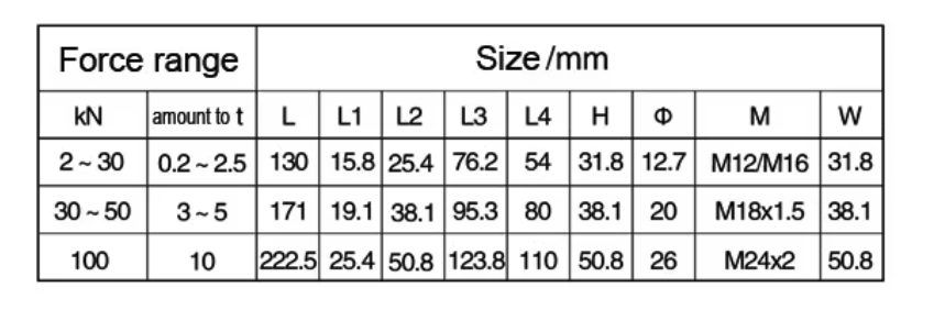 RJ-5B 1 Ton 2 Ton 3 Ton Chinese Manufacturer Shear Beam Load Cell For Sale Sensor Weight