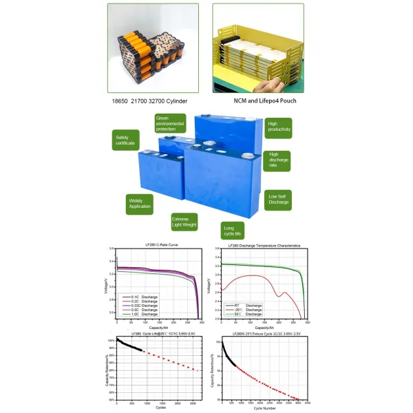 Customizable 12V Lithium Battery Packs 48V, Li Ion Batteries 72V 20ah 30ah 40ah