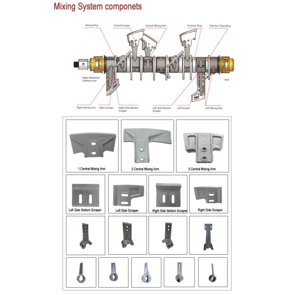 MAO1500 Concrete Mixer SICOMA Mixer Spare Parts Mixing Arm 28kg