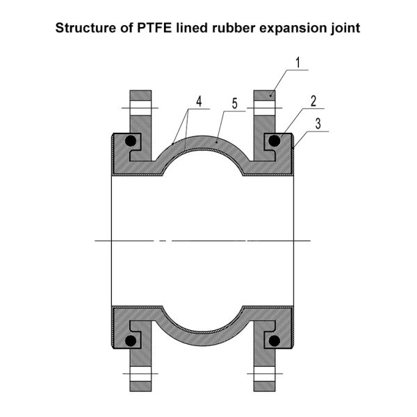 ODM Connection Pumps Couplings with Zinc-Plated Flanges and Rubber Expansion Joints