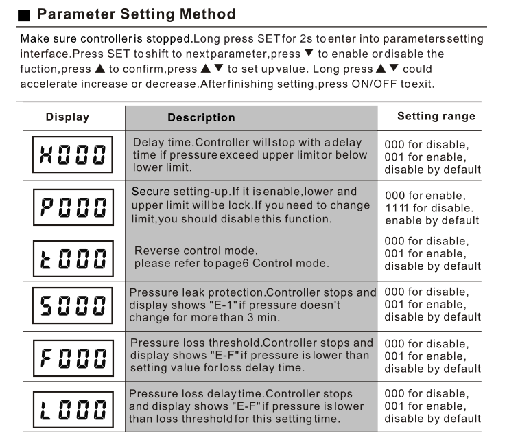 Air Digital Pressure Switch , Pressure Control Switch Adjustable Water Pump
