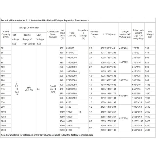30-2500 KVA Oil Type Power Transformer