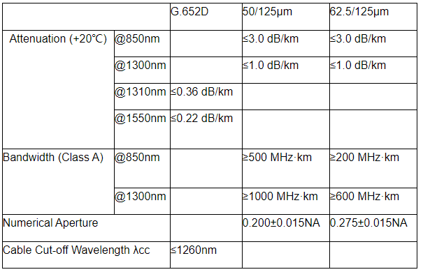 1km/2km/drum 4 6 cores outdoor FTTH drop fiber cable