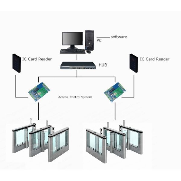 Brushing Swing Barrier Gate Anti Clipping Mechanically Operated Hydraulic Damper