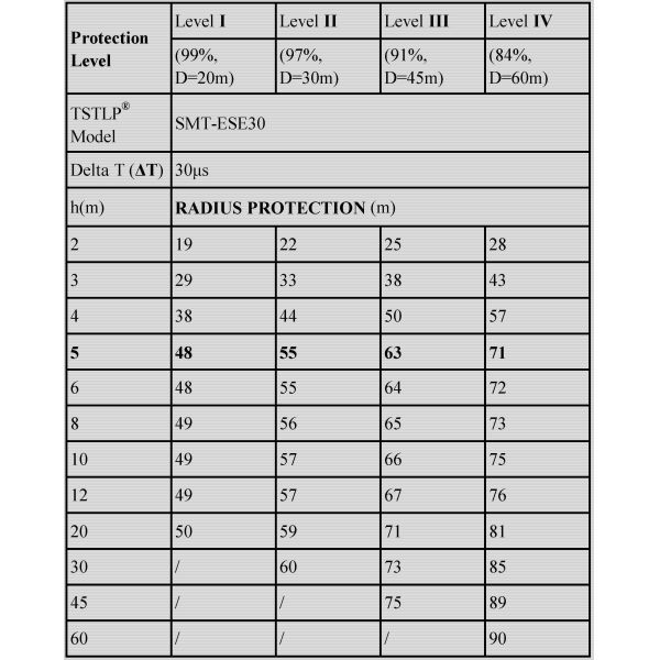 UNE21.186 Compliant Ese Air Terminal Specular Colour 41.8cm Height Easy To Install