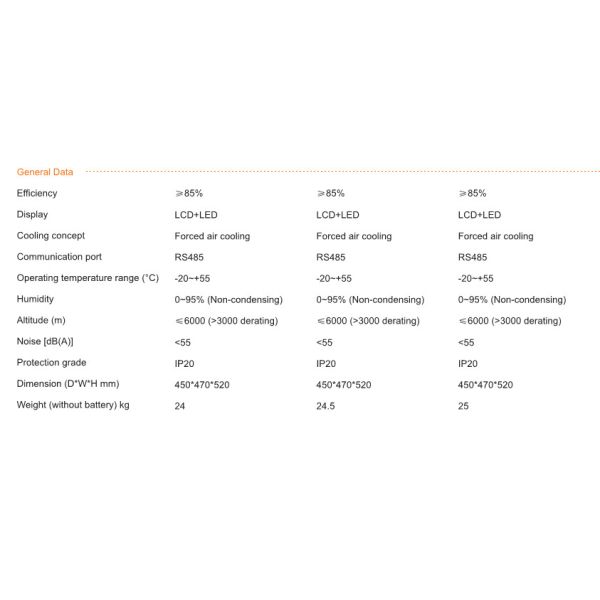1000W IP20 Photovoltaic Solar Panels With Lead Acid Battery Off Grid Inverter