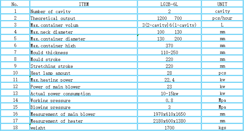 Max.Bottle Height 370mm LG2B-6L Injection Blow Moulding Machine for 3000ml Pet Bottles
