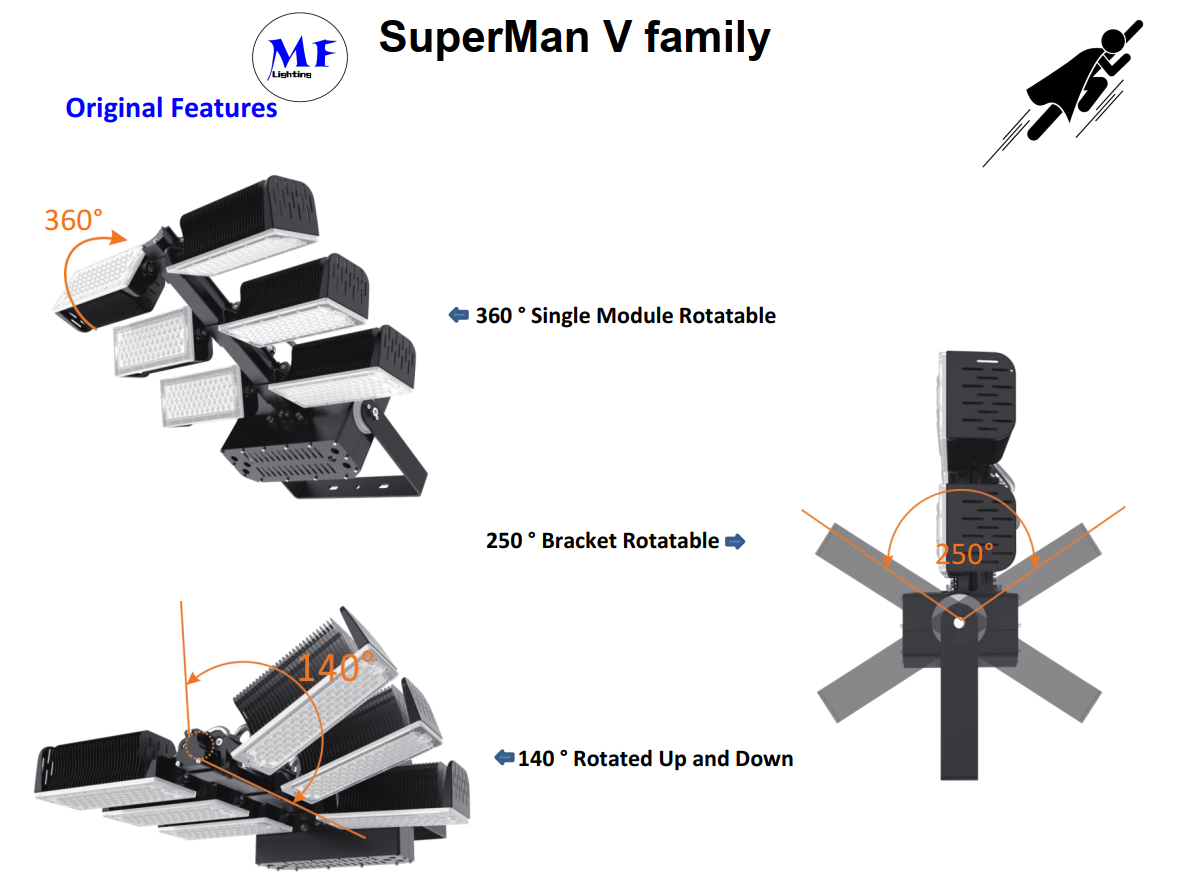 300W IP66 IK08 LED Outdoor Stadium High Mast Flood Lighting 10° /20° /40° /60° /90° 160lm/W Ra70 2700K-6500K for Sports