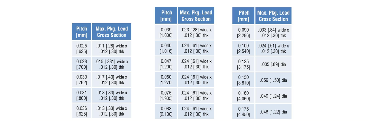 Single In-Line Packages 5254 Series Boost Your Business with Carrier's Advanced Air Conditioning Technology