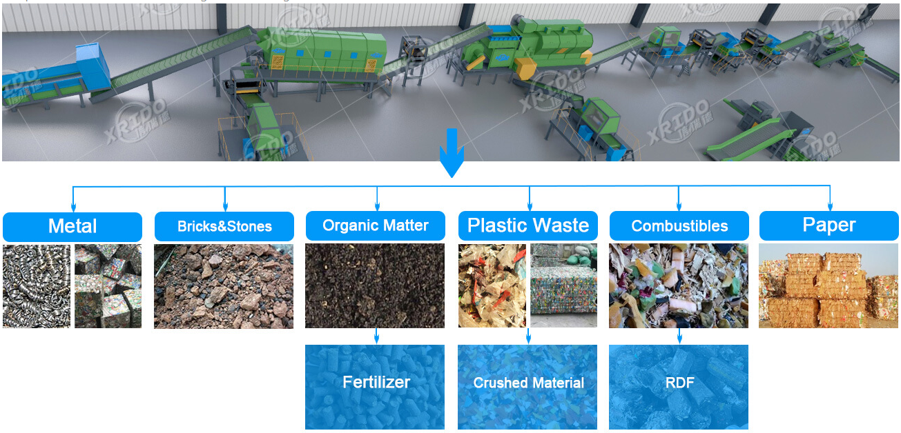 Xrido XRD-100D AI Waste Sorting Machine 100t/d Capacity