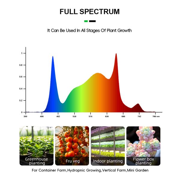 240W Full Spectrum Detachable LED Grow Light Fixtures 3000K 6500K 660Nm Red