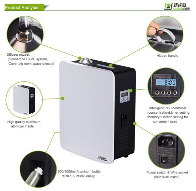 Aroma Large Area Scent Diffuser HVAC Installed Black and White