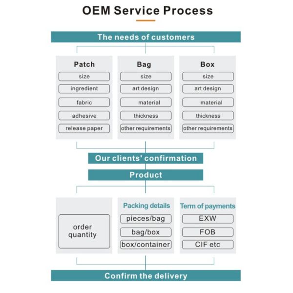 Non Woven Fabric Heat Therapy Patches OEM Medical Menstrual Period Pain Relief