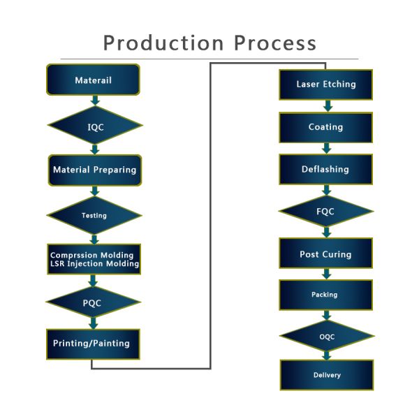 Heat-Resistant Silicone Sleeve for Glass Baby Bottles