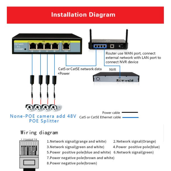 10/100M Passive 24V to 12V 2A PoE Splitter for 24V POE switch and IP Cameras