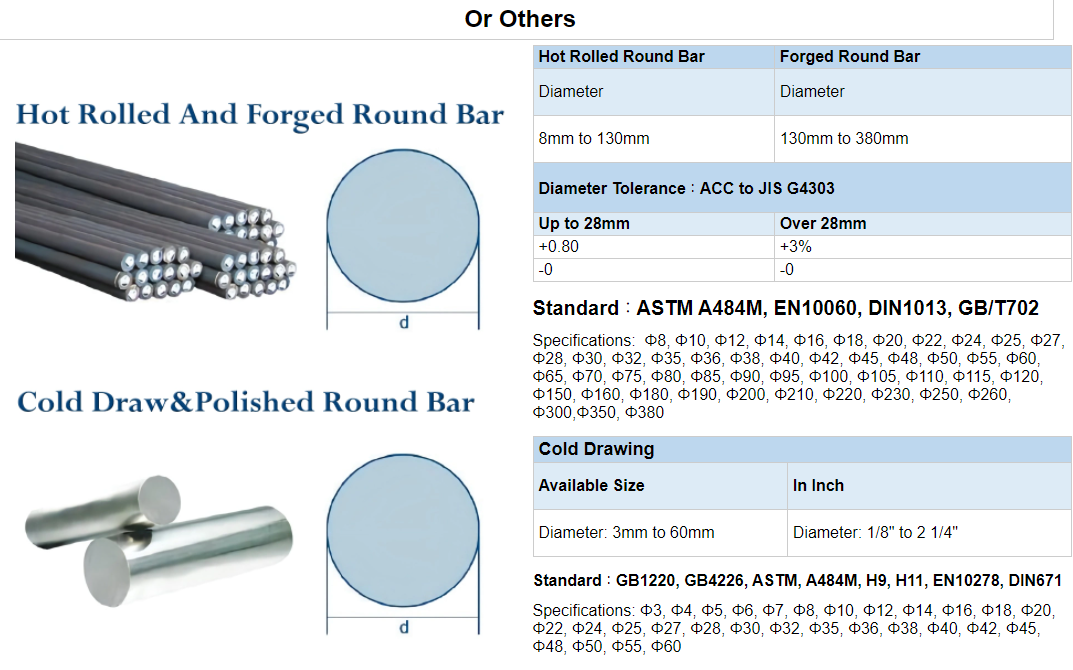 Wear Resistant Stainless Steel Round Bar Polished Surface 600mm 316 316L 410 304L