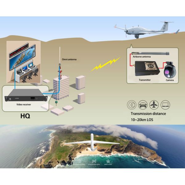 COFDM Wireless UAV Video Transmitter , HDMI Extender Tx Sender 10km Distance 200mW