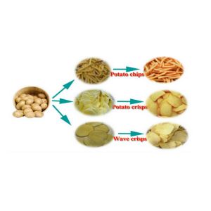 Industrial Fried French Fries Making Machine ,large capacity Potato Chips