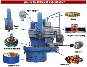 China CNC Single Column Vertical Lathe Machine / Automated Large Vertical Lathe wholesale
