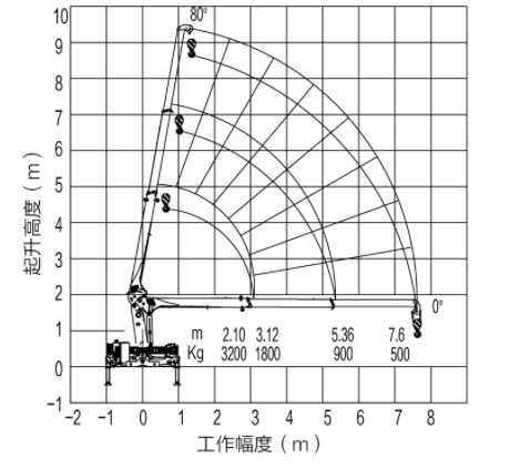 3.2 Ton Dongfeng Truck 4x2 Right Hand Driving Mounted Crane for Municipal Construction and Poor Road Conditions