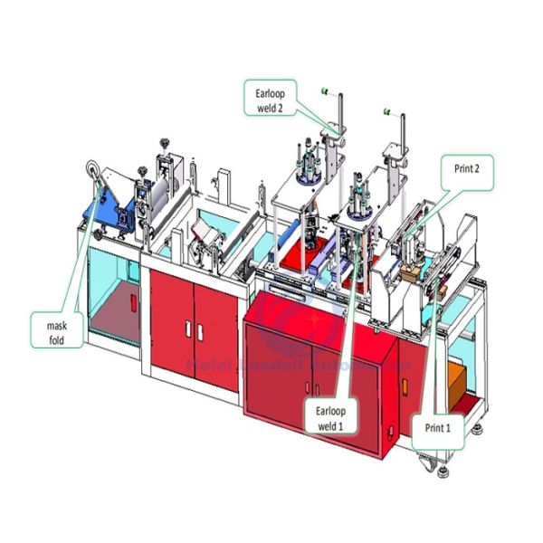 AC 220V 50Hz Mask Making Equipment High Product Qualify Rate Easy Maintenance