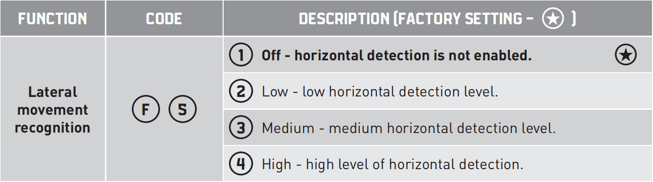 Vehicle Direction Recognition Radar Sensor - Forward/Reverse Detection for Industrial Door Eefficient and Energy Saving Upgrades