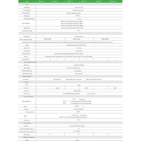 APC Easy UPS On Line 10kW-20kW Rackmount 230V Hard Wire 3-Wire(3P+N+E) Outlet
