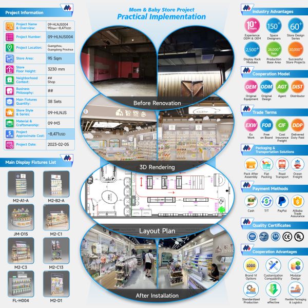 09-HLNJS004, Maternity & Baby Store in Guangzhou covering 95 Sqm with an Approx. $8,471 Budget and 56 CBM Volume