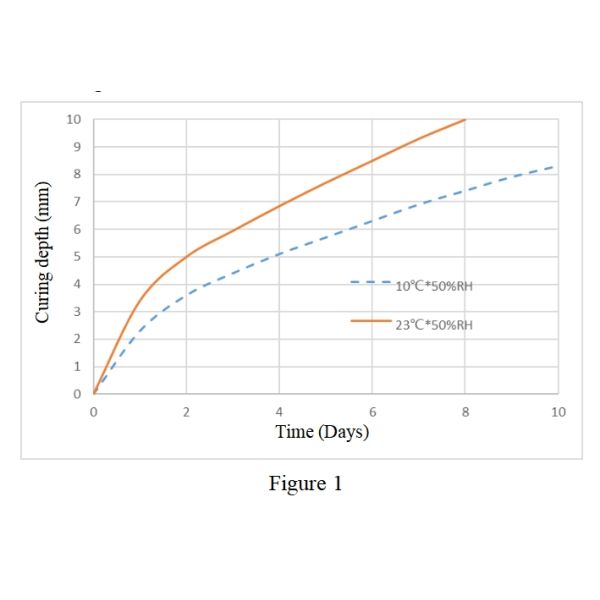 8922 High-Performance Polyurethane Sealant Windshield Glue Eco-Friendly High-Thixotropy Solvent-Free Low-Odor