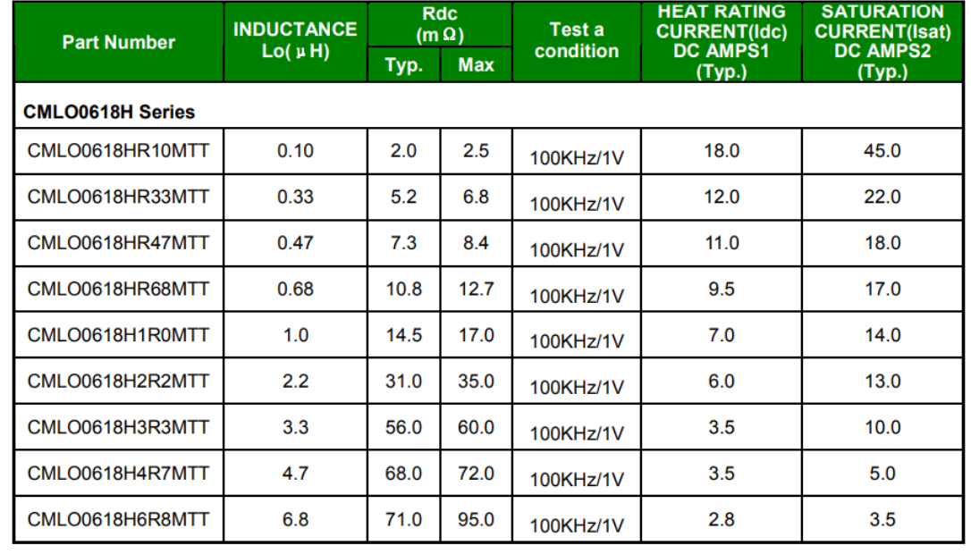 Molding Choke Shielded Power Inductor High Current Full Size 6.8uH