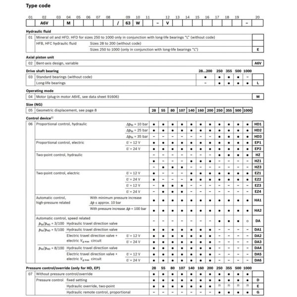 Hydraulic Travel Motor A6VM107HA1T/63W-VZB370A-SK Piston Motor 777004370-1 Hydraulic Motor for Construction Machinery Rexroth
