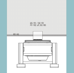 Climatic Test Chamber and Vibration Simulation System For Parts Duribility Test