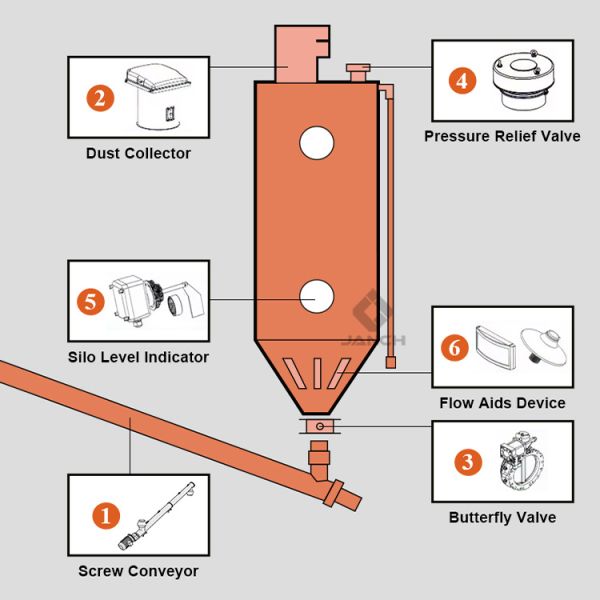 Industrial Cement Silo Dust Collector with 1 Year Warranty