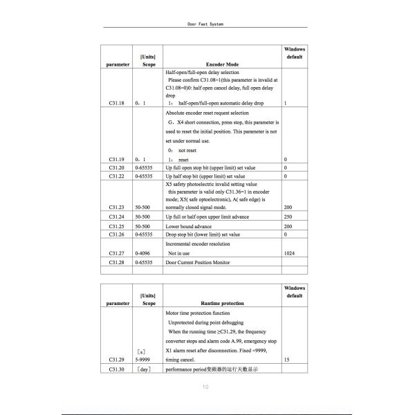 High Quality Aluminum Carbon Insulated Sliding Glass Door Customized Door Motor Residential Interior Modern for Warehouse