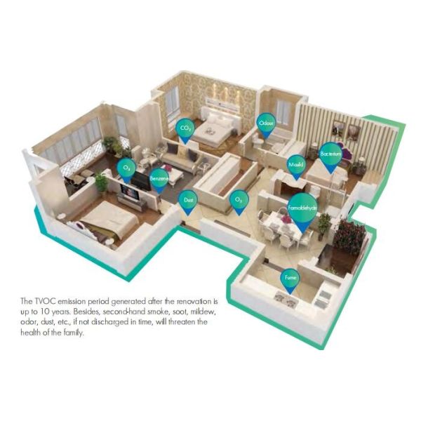 Holtop Eco Slim Series Residential Suspended Energy Recovery Ventilation