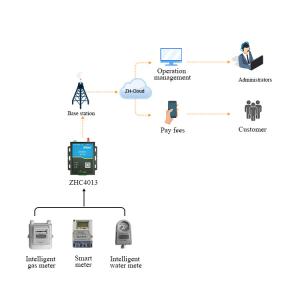China RS485 GSM 4G Modbus Rtu Tcp Mqtt IoT Router Gateway For Remote Monitoring And Controling Project wholesale