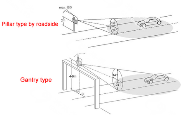 Solar Powered Radar Speed Sign with 10000 CD/㎡ Brightness LED Speed Display and 220V AC Input for Traffic Speed Warning