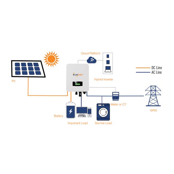 Bluesun Price 15kw 20kw 30kw 20kwh Lithium Battery All in One Solar Home Enerfy Storage System