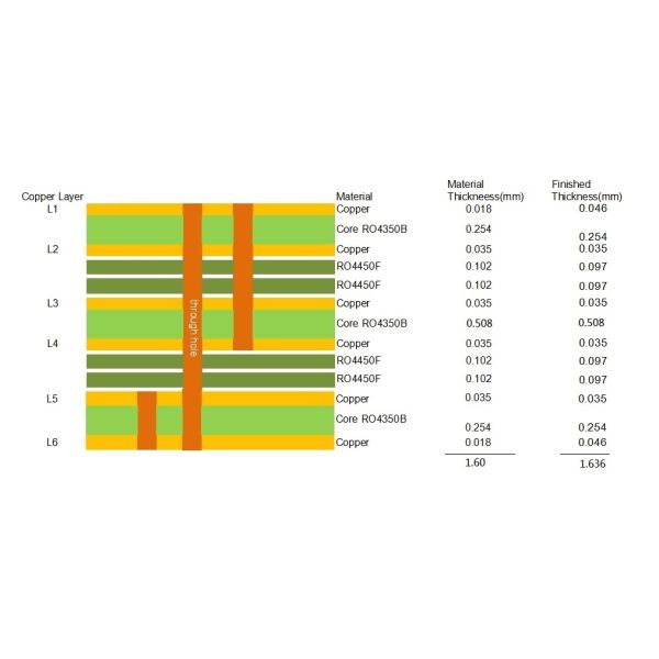 6-Layer Rogers PCB Board with 1.6mm Thickness and 100% Electrical Test for High-Frequency Applications