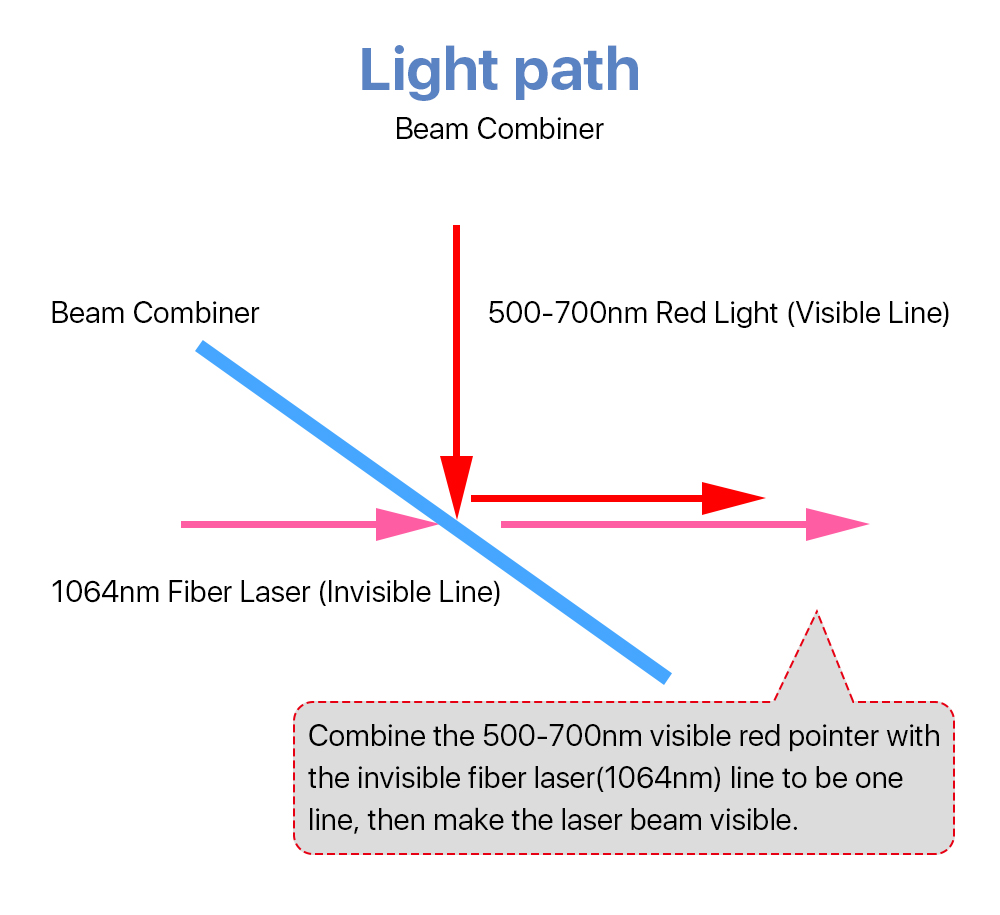 H-K9L Optics Plano 50*2mm 45 Degree Laser Beam Combiner