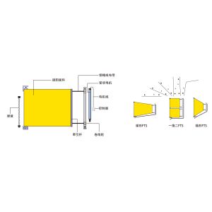China Internal Tension Blackout Shades , Tension Mount Roller Shades Skylight Shade wholesale