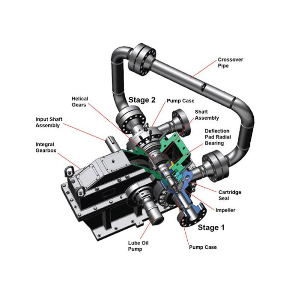 HMP 7000 High Speed Centrifugal Pump Bearing Integrally Geared Multi Stage Pump Spare Parts