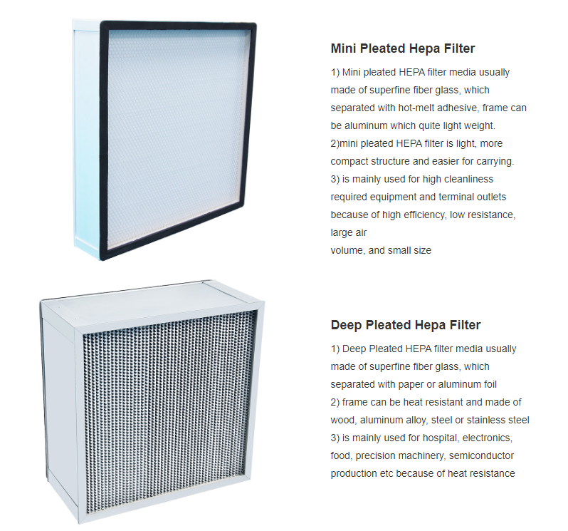 H13 H14 Media Fiberglass Mini Pleated Hepa Filter High Efficiency