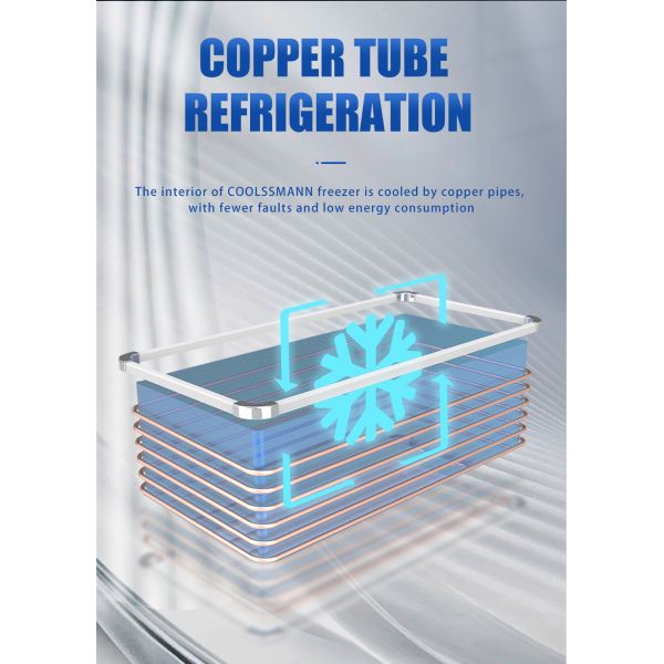 ETL Gas Station & Mini Store Two Sides Open Island Freezer