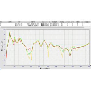 Accurate Diagnosis Of Transformer Internal Faults With XHBX1502 Winding