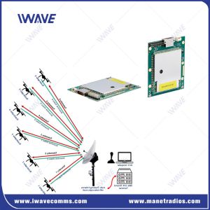 20km Unmanned System Video MAVLINK Data Link for UAV