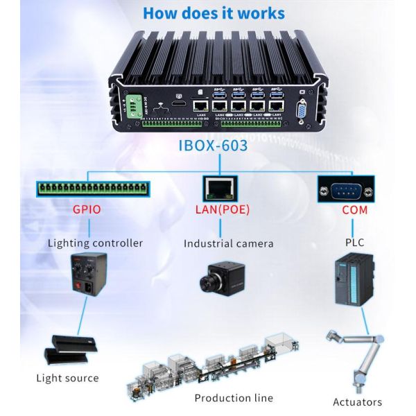 Industrial Mini PC IBOX-603 Plus With Intel Core I5 6200U Processor